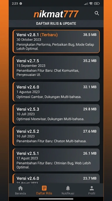 Riwayat Versi nikmat777 untuk Android Pengguna Indonesia